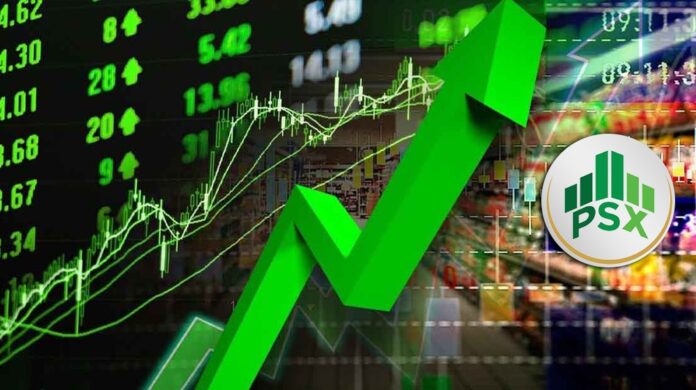 The Pakistan Stock Exchange (PSX) recorded its fifth-largest single-day increase in history, rising by nearly 1,900 points